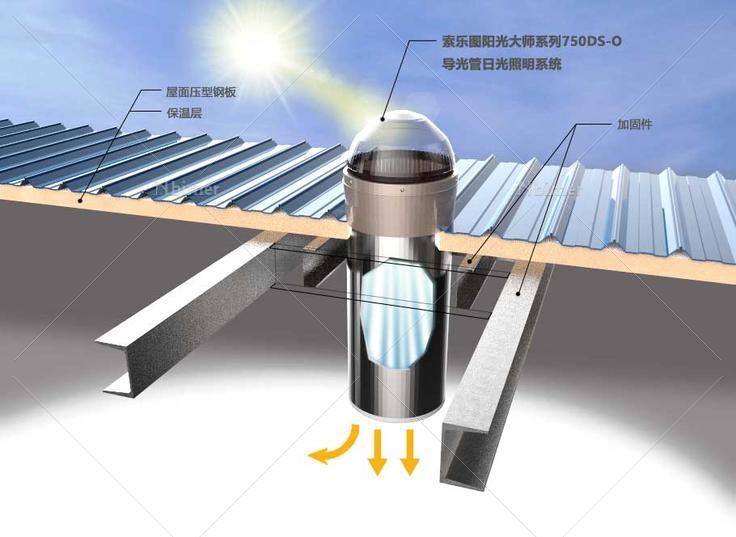索乐图浙江西子航空项目案例（阳光大师系列-750DS-O导光管日光照明系统）