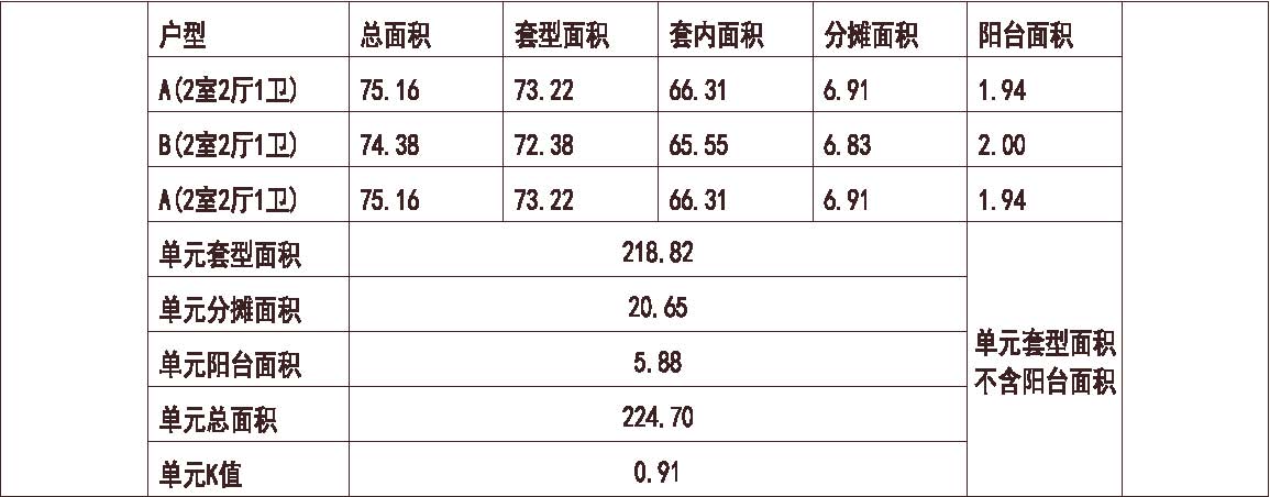 河北 石家庄南岭小区 1梯3户 6层 户型 