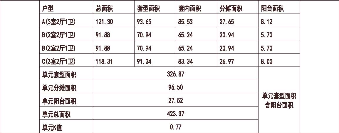  上海 上海金山新城 1梯4户 33层 户型 