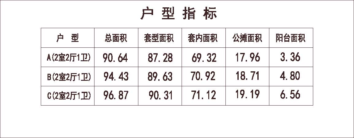 北方 1梯3户 18层 户型 