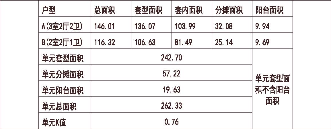 河北 石家庄骏景家园 1梯2户 33层 户型