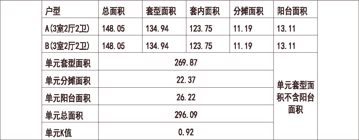  长沙 奥园 奥林匹克花园 1梯2户 6层 户型