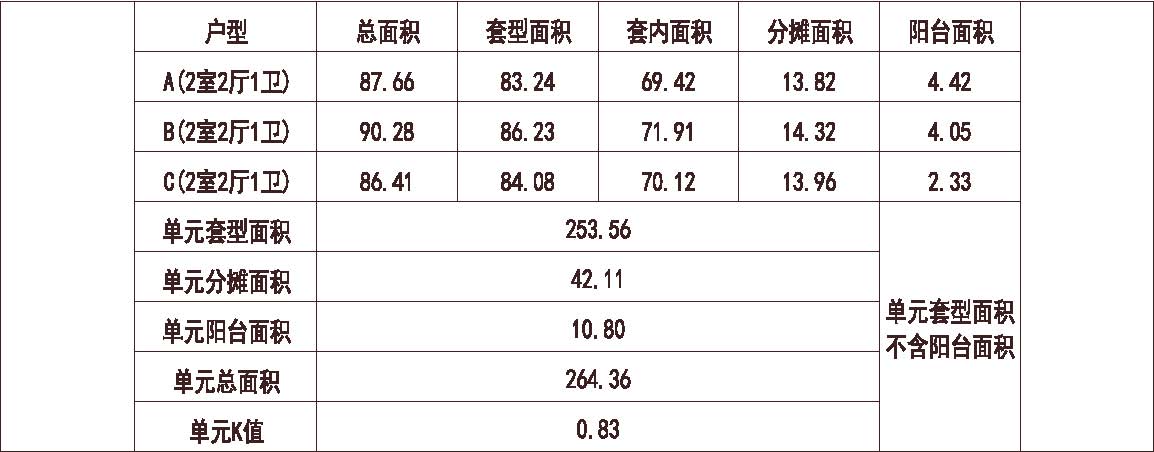  北方 1梯3户 11层 户型 