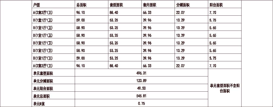 大连 远洋 大连红星海世界观 1梯7户 33层 户型 