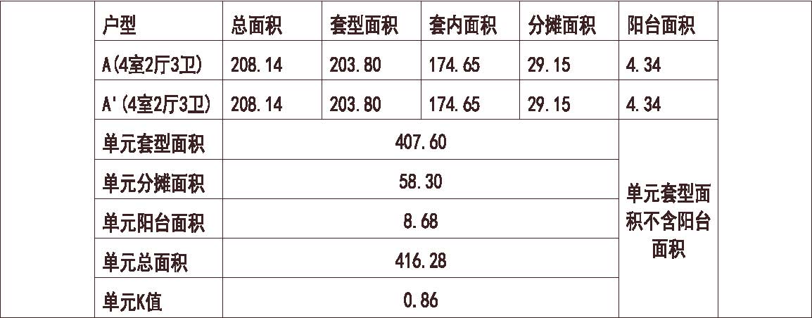 北京 华润 公元九里 1梯2户 18层 户型