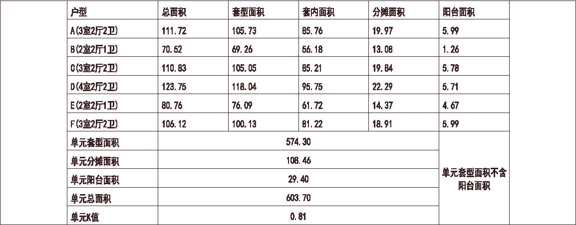  重庆 恒大 重庆恒大城 1梯6户 33层 户型 异形塔