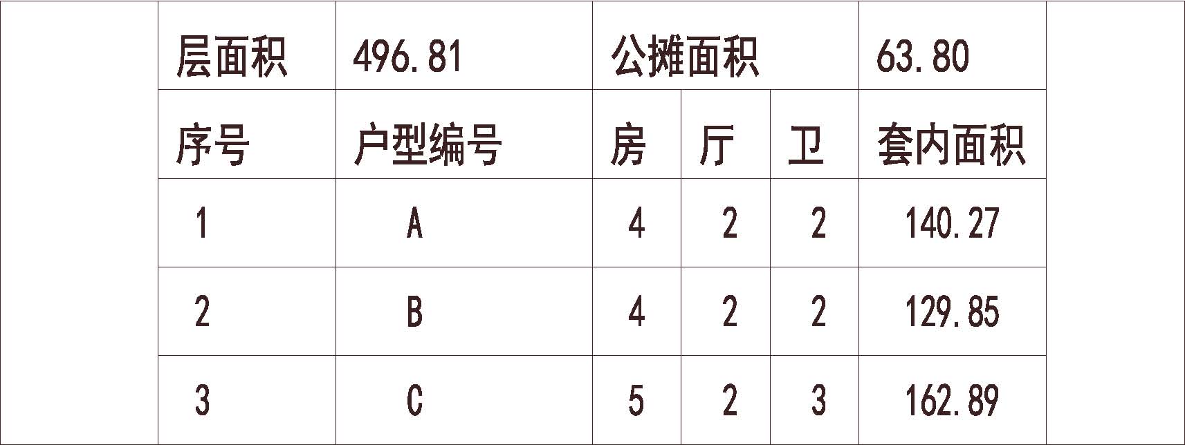 广东佛山 保利东湾 1梯3户 33层 户型