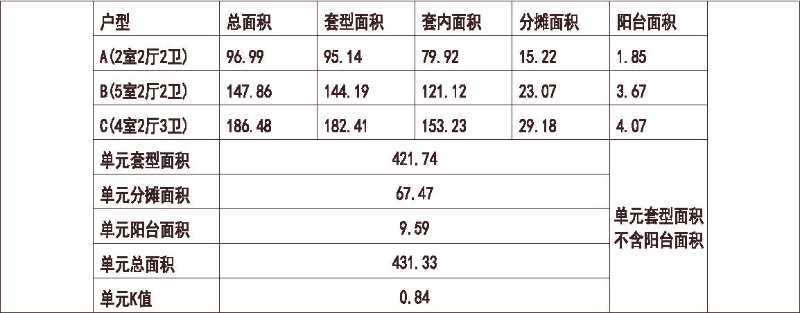 北京 富力 又一城 1梯3户 33层 户型