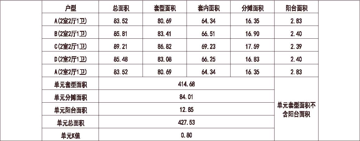 天津 富力 天津津门湖 1梯5户 33层 户型