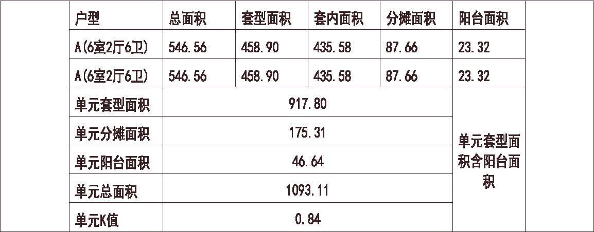  浙江 绿城 杭州武林壹号 1梯2户 33层 户型 