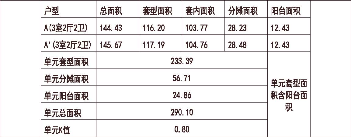 江苏 淮安文华园 1梯2户 33层 户