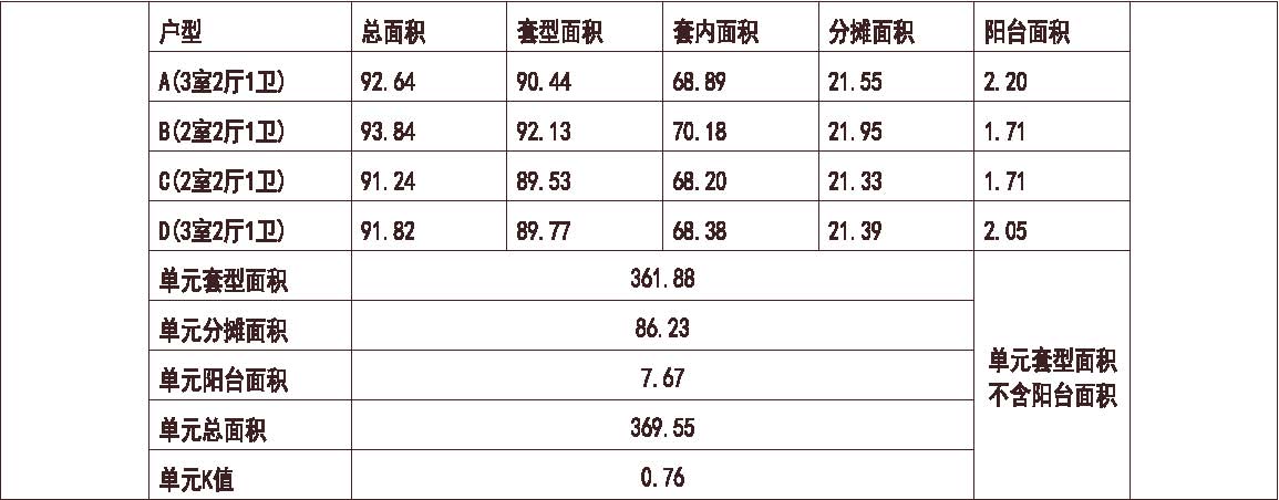 河北 石家庄南岭小区 1梯4户 33层 户型