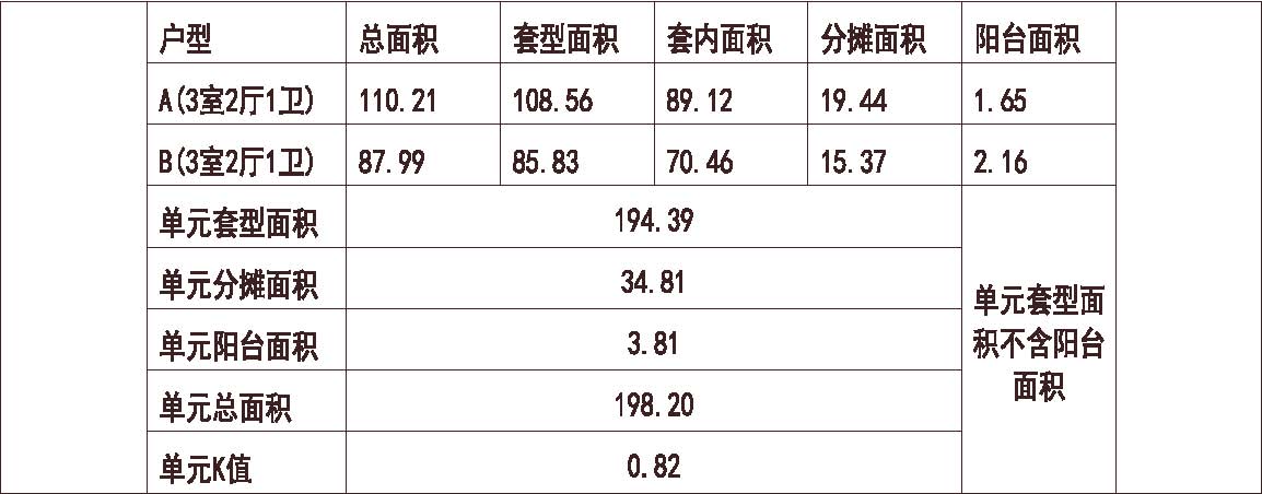 浙江 万科 杭州魅力之城 1梯2户 11层 户型