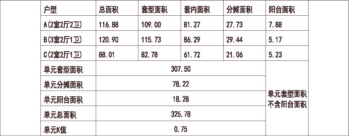 3122 河北 石家庄林荫大院 1梯3户 33层 户型