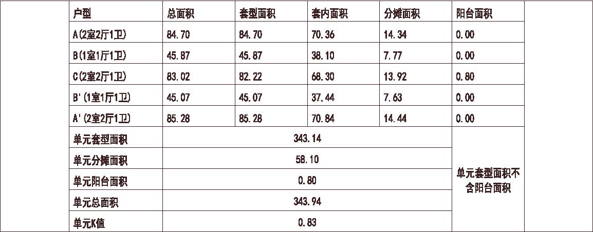 北京 富力 又一城 1梯5户 18层 户型 