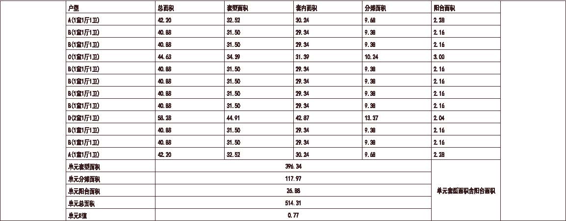  北京 1梯12户 33层 户型