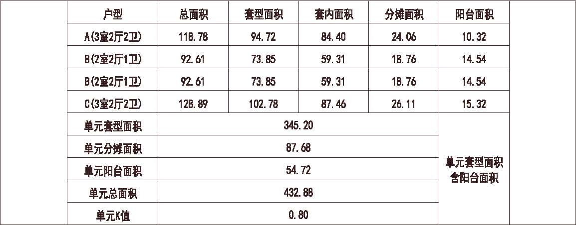 山东 保利 济南保利中心华府 1梯4户 33层 户型 