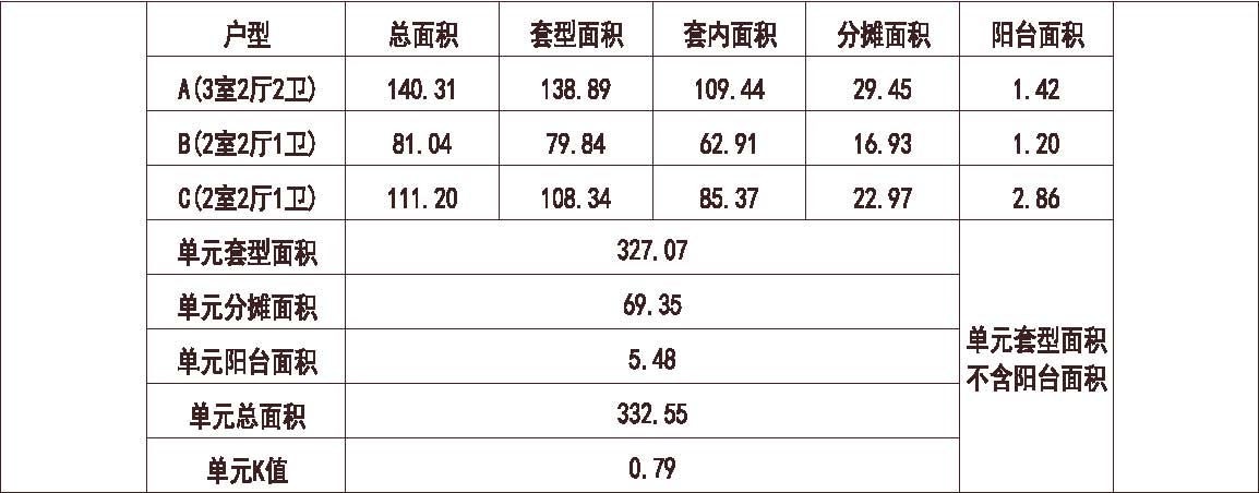 天津 富力 天津富力城 1梯3户 33层 户型