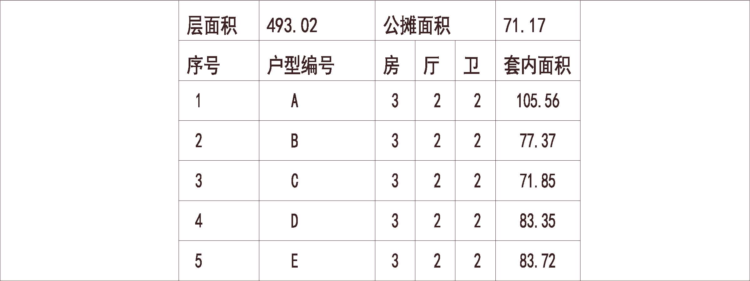  南方 1梯5户 33层 户型