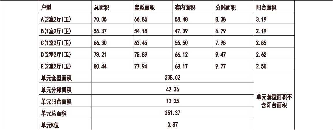 1 北方 1梯5户 11层 户型