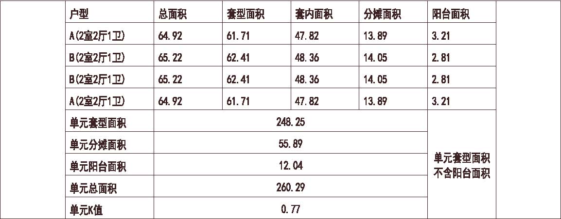  北方 1梯4户 18层 户型 经适房