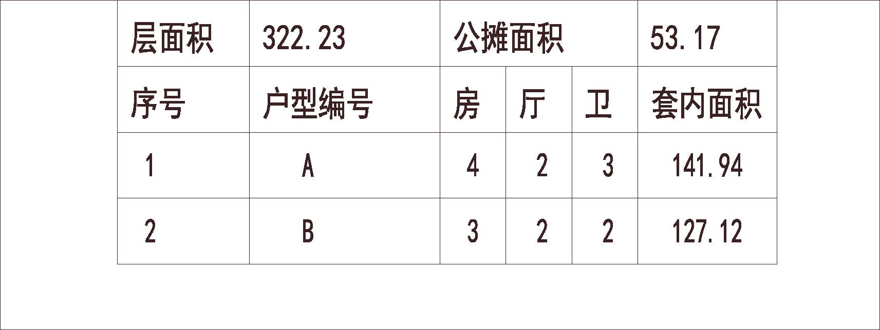 青岛 金茂湾 1梯2户 33层 户型