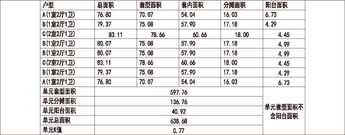  北方 1梯8户 33层