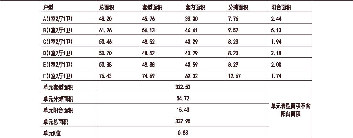 7 河北 石家庄骏景家园 1梯6户 11层 户型