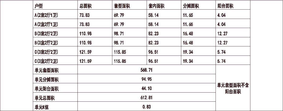  广州云山诗意人家 1梯6户 18层 户型