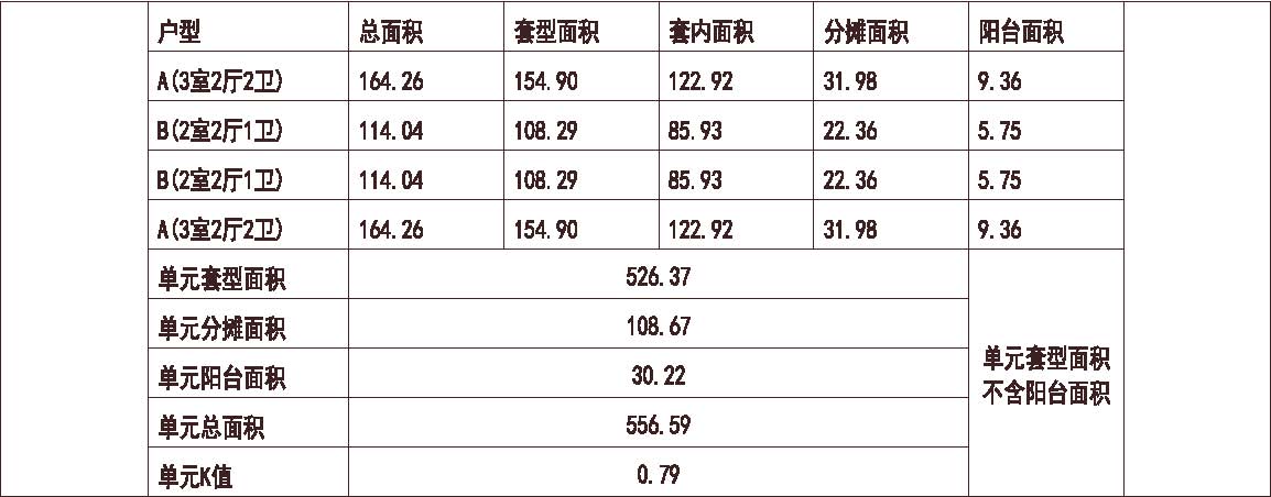 上海 万科 上海海上传奇 1梯4户 33层 户型