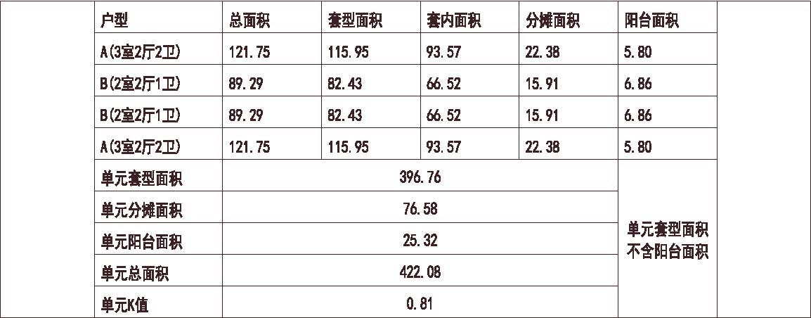 河北 石家庄航空城住宅 1梯4户 33层 户型