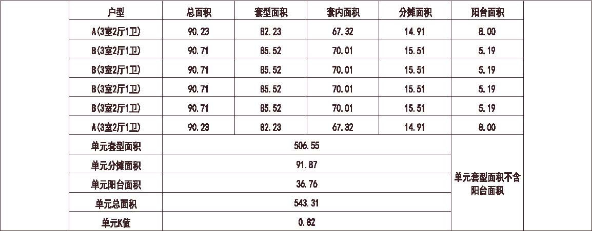  富力 广州富力城 1梯6户 18层 户型 