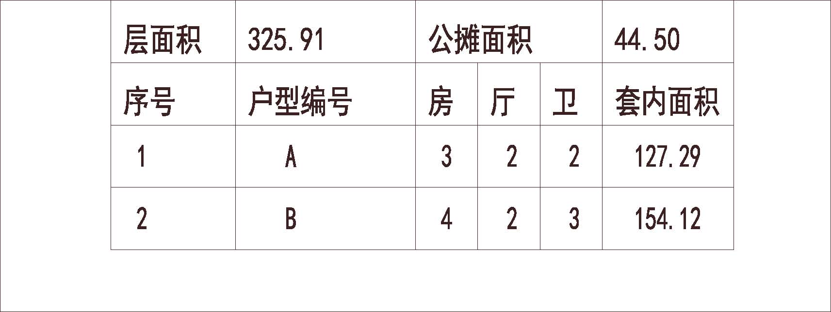 福建福清  中联江滨御景 1梯2户 33层 户型