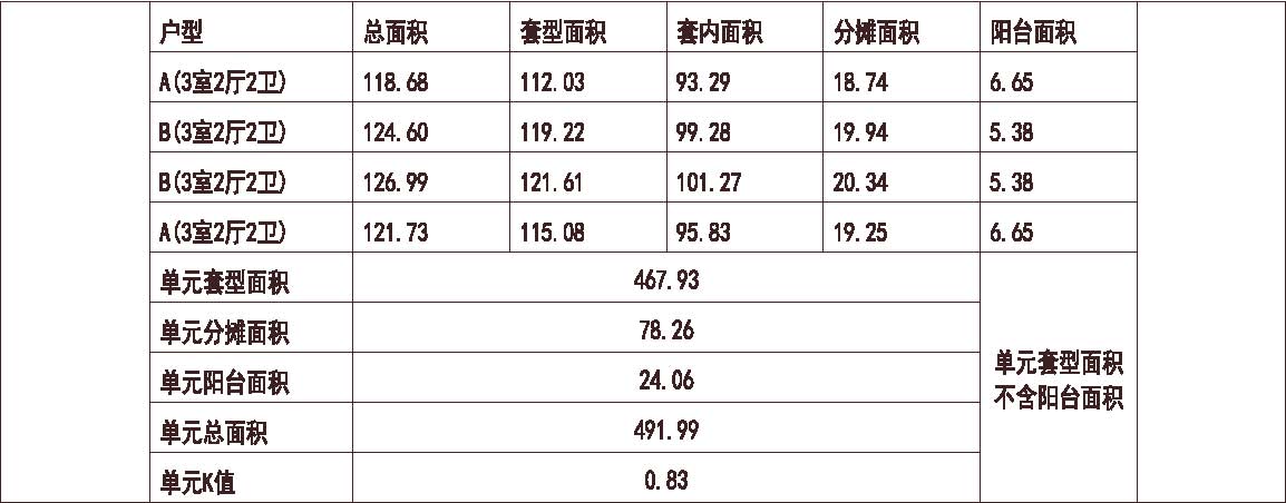 上海 上海仁恒河滨城 1梯4户 33层 户型