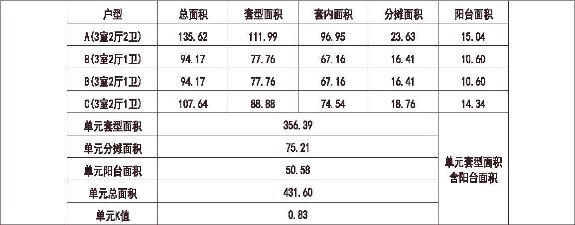 山东 万科 济南万科城 1梯4户 33层 户型 