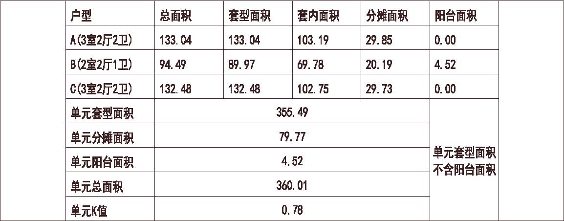  河北 石家庄华城绿洲 1梯3户 33层 户型