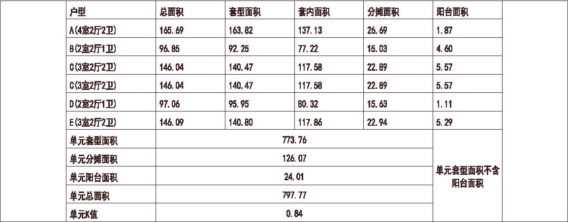 北京 太阳星城 1梯6户 33层 户型