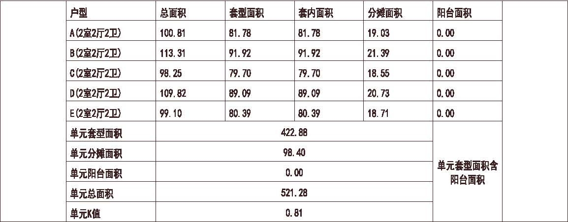  辽宁 沈阳御景新世界 1梯5户 33层 户型 