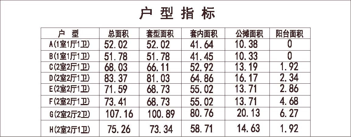 大连 中海 大连华庭 1梯11户 33层 户型 