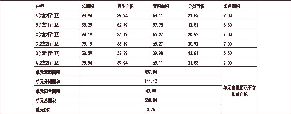 大连 远洋 大连红星海世界观 1梯6户 33层 户型 