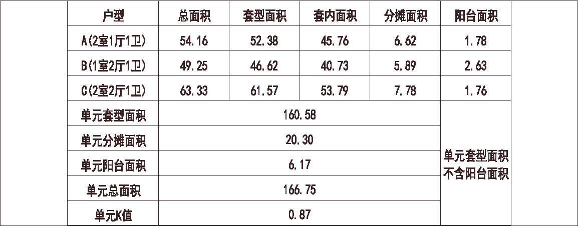 北方 1梯3户 6层 户型