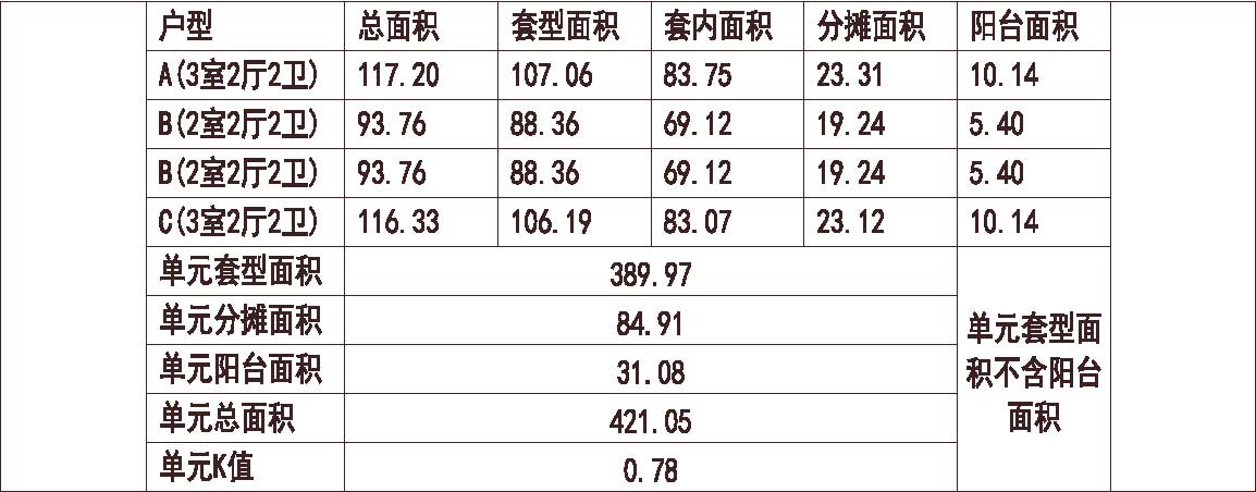 河北 1梯4户 33层 户型