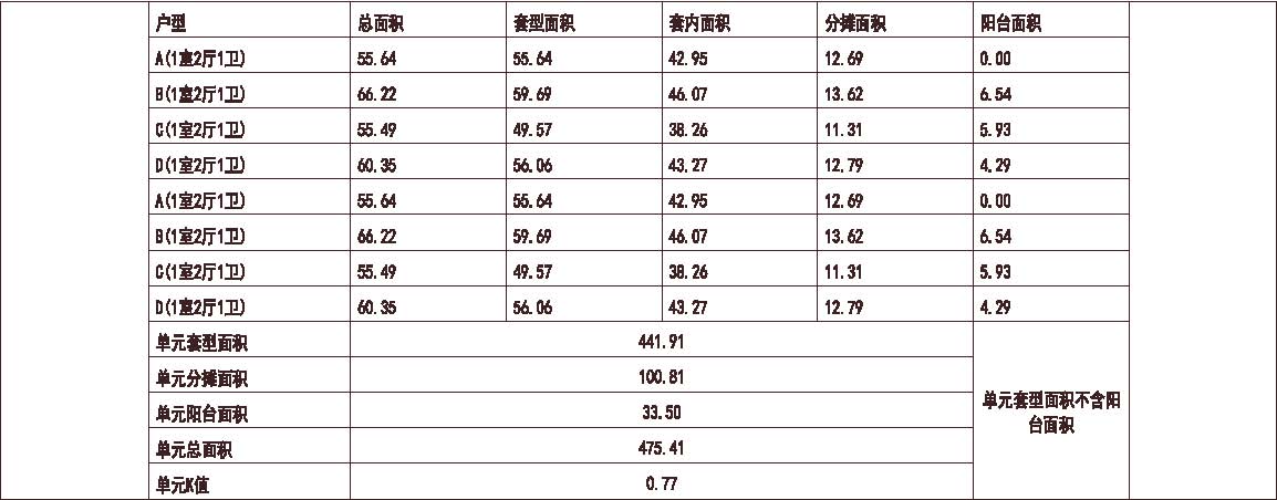  北方 1梯8户 33层 户型