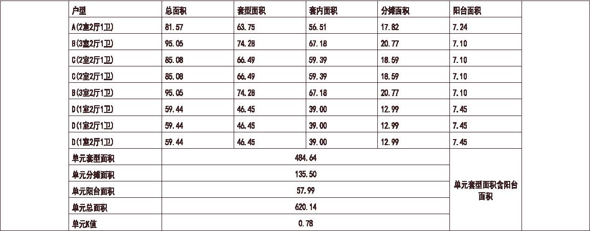 中海 广州中海誉城 1梯8户 33层 户型