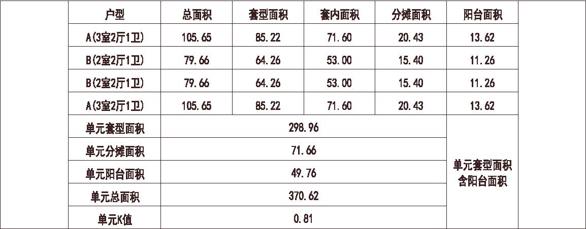  山东 万科 济南万科城 1梯4户 33层 户型