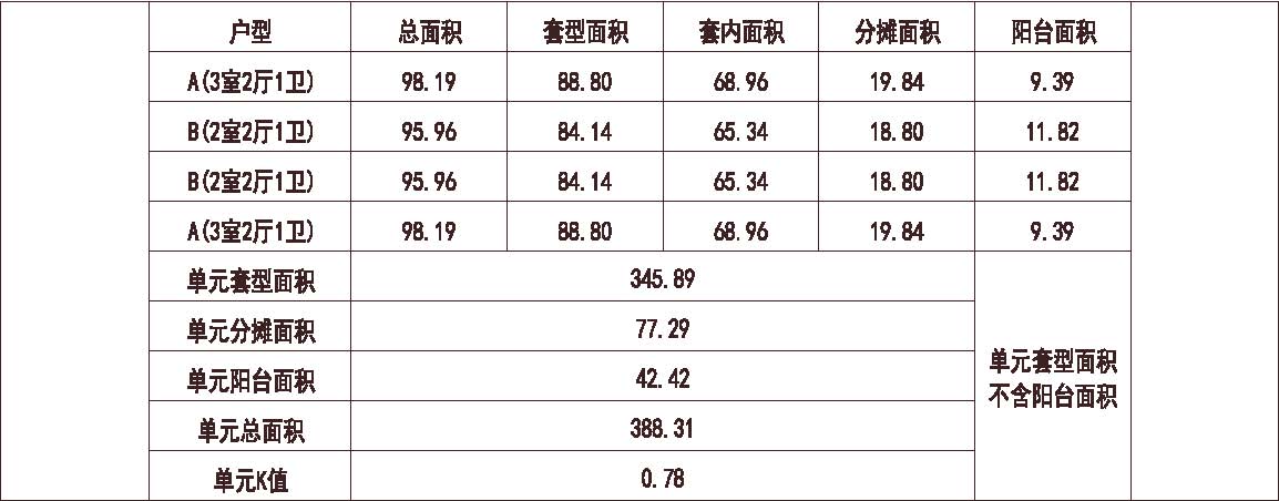 山东 恒大 济南恒大城 1梯4户 33层 户型