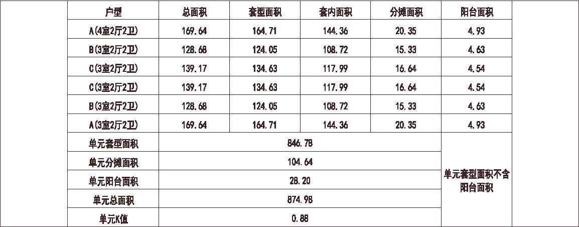 南方 1梯6户 33层 户型 