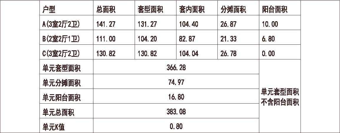 大连 远洋 大连红星海世界观 1梯3户 33层 户型