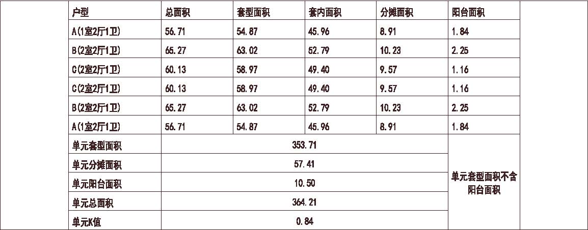 北方 1梯6户 18层 户型