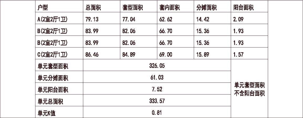 北京 保利 百合家园 1梯4户 18层 户型 